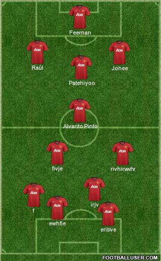 Manchester United Formation 2013
