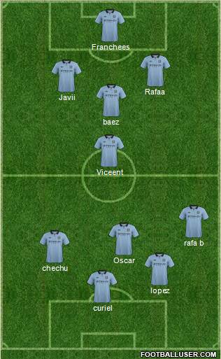 Manchester City Formation 2013