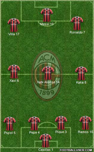A.C. Milan Formation 2013
