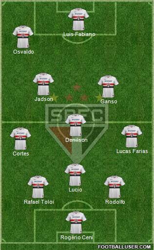 São Paulo FC Formation 2013