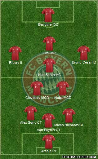 FC Bayern München Formation 2013