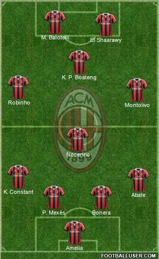 A.C. Milan Formation 2013