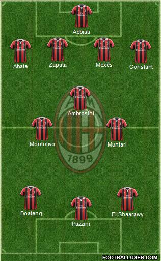 A.C. Milan Formation 2013