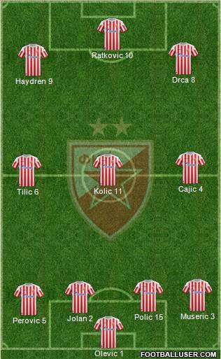 FC Red Star Belgrade Formation 2013