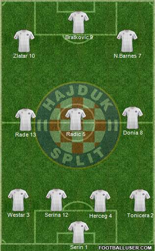 HNK Hajduk Formation 2013