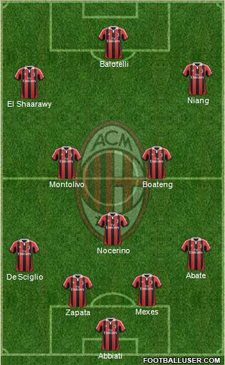 A.C. Milan Formation 2013