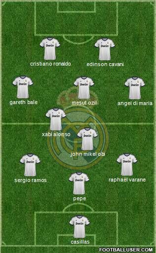 Real Madrid C.F. Formation 2013