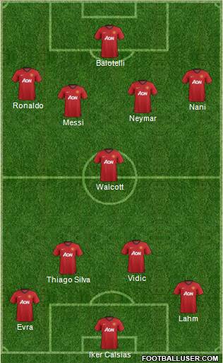 Manchester United Formation 2013