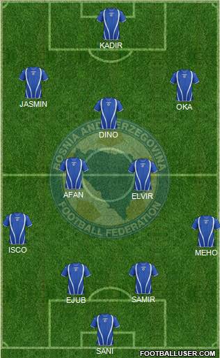 Bosnia and Herzegovina Formation 2013