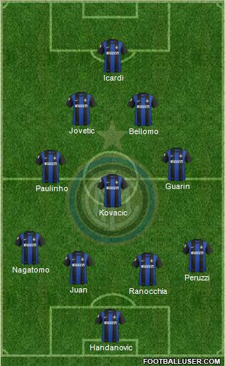 F.C. Internazionale Formation 2013