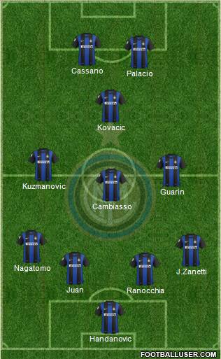 F.C. Internazionale Formation 2013
