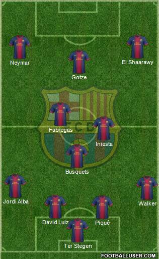 F.C. Barcelona Formation 2013