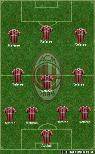 A.C. Milan Formation 2013