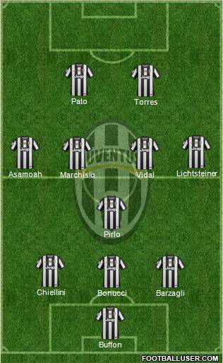 Juventus Formation 2013