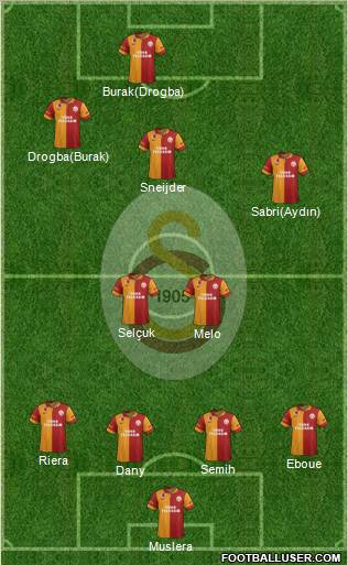 Galatasaray SK Formation 2013