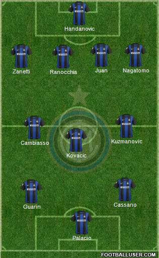 F.C. Internazionale Formation 2013