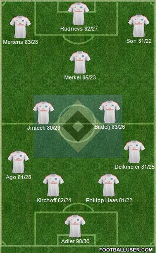 Hamburger SV Formation 2013
