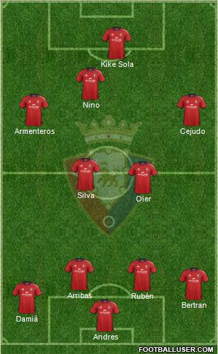C. At. Osasuna Formation 2013