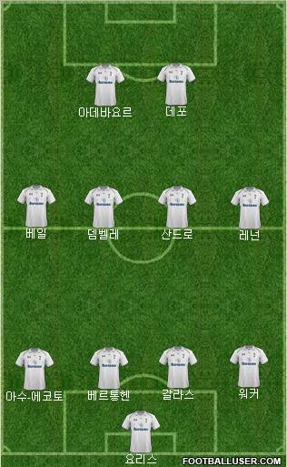 Tottenham Hotspur Formation 2013