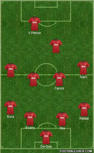 Manchester United Formation 2013