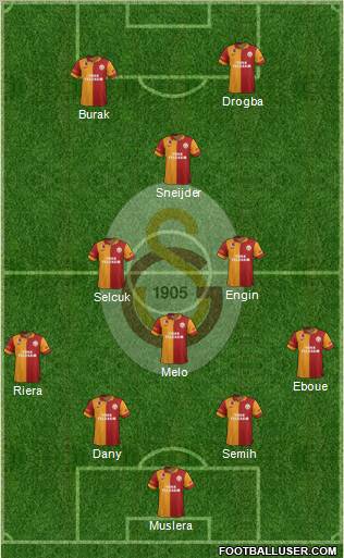Galatasaray SK Formation 2013