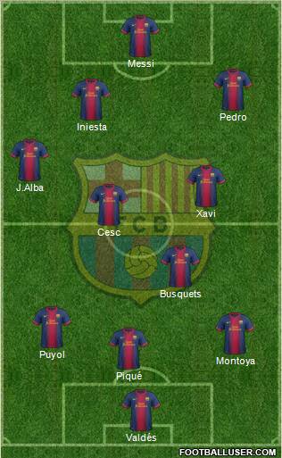 F.C. Barcelona Formation 2013