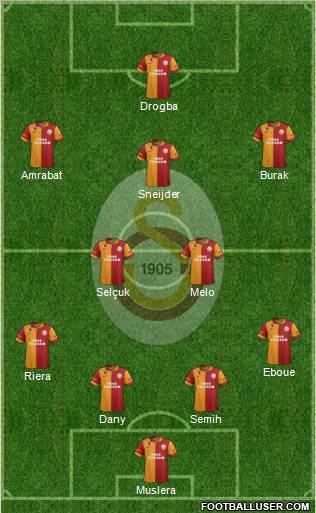 Galatasaray SK Formation 2013