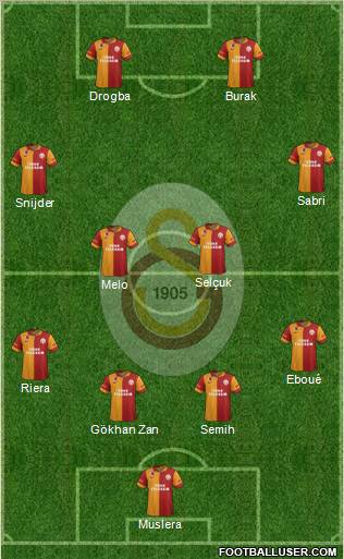 Galatasaray SK Formation 2013
