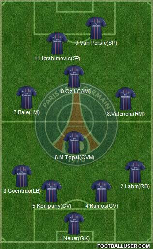 Paris Saint-Germain Formation 2013