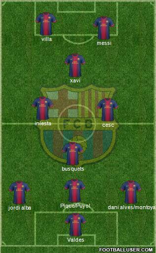 F.C. Barcelona Formation 2013