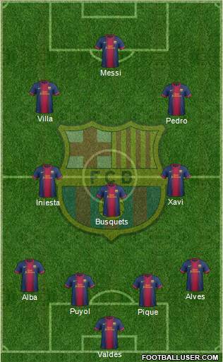 F.C. Barcelona Formation 2013