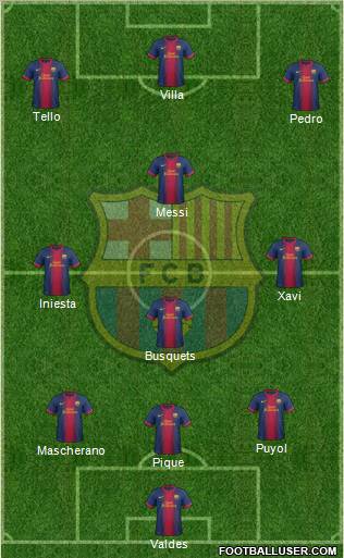 F.C. Barcelona Formation 2013