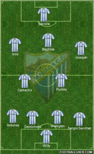 Málaga C.F., S.A.D. Formation 2013