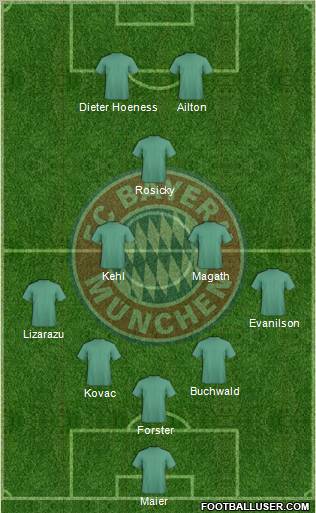 FC Bayern München Formation 2013