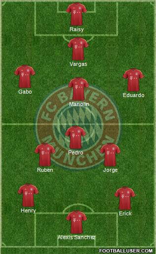 FC Bayern München Formation 2013
