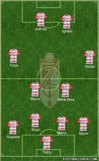 Granada C.F. Formation 2013