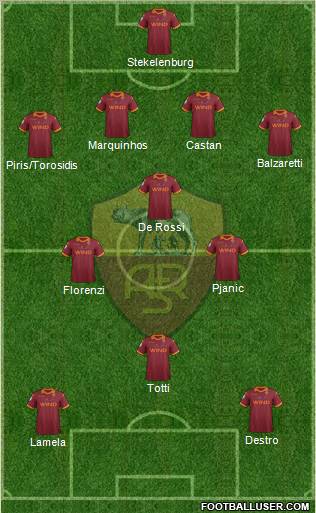 AS Roma Formation 2013