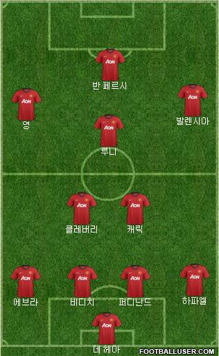 Manchester United Formation 2013
