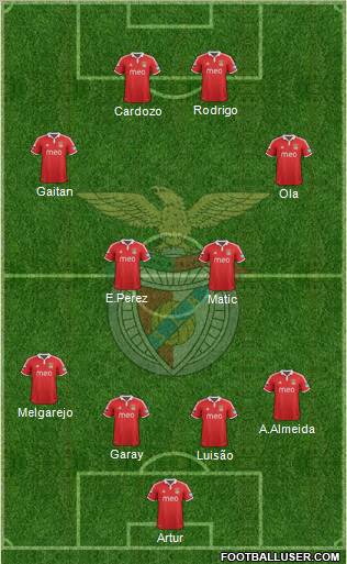Sport Lisboa e Benfica - SAD Formation 2013