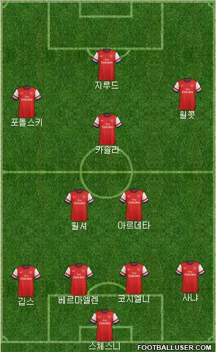 Arsenal Formation 2013