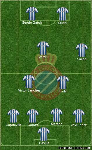 R.C.D. Espanyol de Barcelona S.A.D. Formation 2013