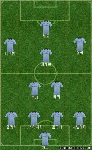 Manchester City Formation 2013
