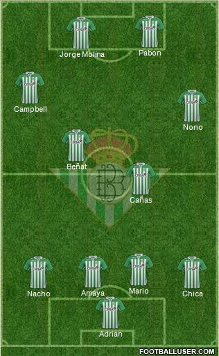 Real Betis B., S.A.D. Formation 2013