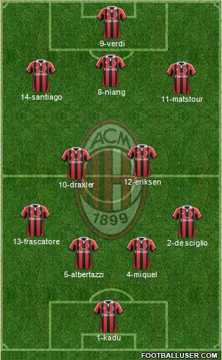 A.C. Milan Formation 2013