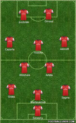 Arsenal Formation 2013