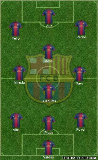 F.C. Barcelona Formation 2013