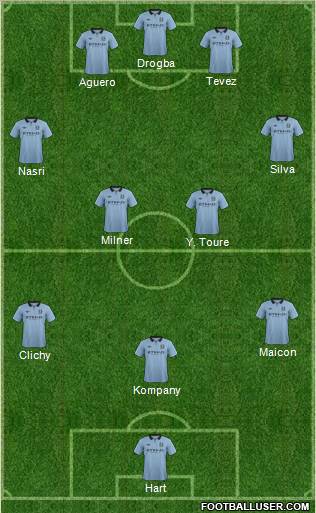 Manchester City Formation 2013