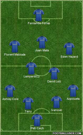 Chelsea Formation 2013