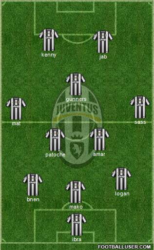 Juventus Formation 2013