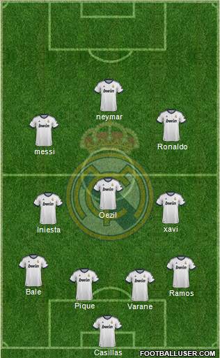 Real Madrid C.F. Formation 2013